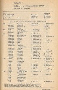 abandon-etalon-or dans le monde 1929-1933